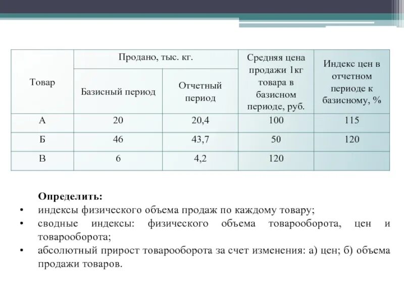 Как определить количество продаж. Объем продаж. Как определить стоимость товара. Объем продаж за отчетный период. Средняя цена реализации ед продукции.