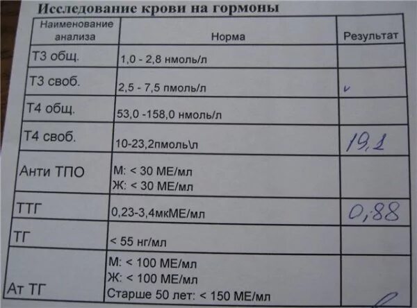 Антимюллеров гормон норма в 40 лет у женщин. Гормональный анализ крови. Анализ крови на гормональные исследования. Анализ крови на гормоны женские. Можно ли сдавать гормоны по омс