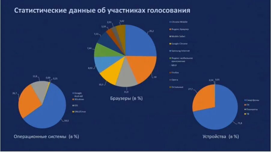 Дэг результаты выборов. ПТК ДЭГ. Статистика ДЭГ. Статистика ДЭГ 2019. Итог подачи ДЭГ.