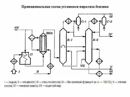 Принципиальные схемы процесса