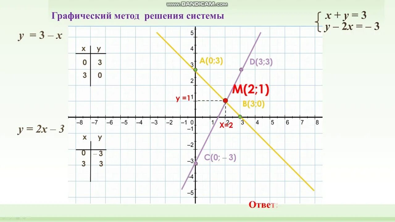 Решите графически систему уравнений ответ. Графический метод решения систем уравнений с 2 переменным. Алгебра 7 класс графический способ решения систем линейных уравнений. Решение систем линейных уравнений графическим методом 7 класс. Системы линейных уравнений 7 класс графический метод.