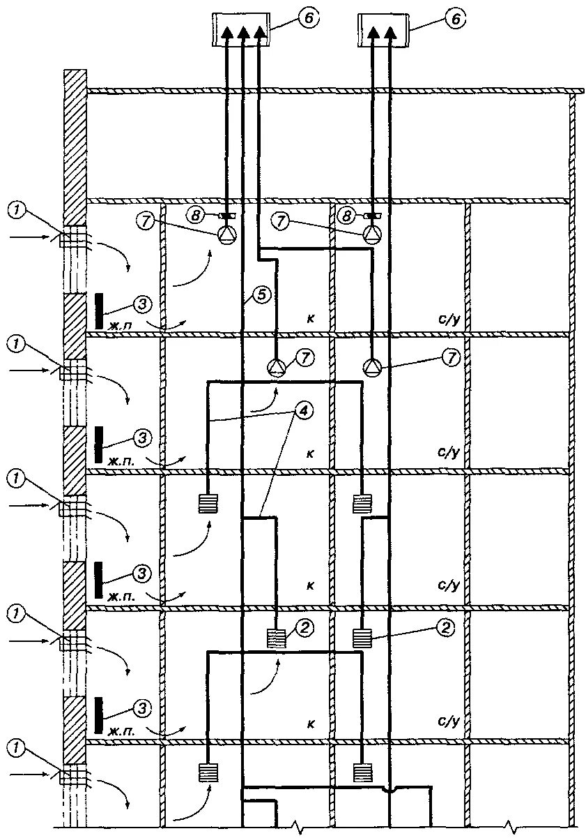 Вентиляционный канал устройство. Вентиляция в 5 этажном панельном доме схема. Схема вытяжной вентиляции в 5 этажном доме. Схема вытяжной естественной канальной вентиляции. Вентиляционный канал в многоэтажном доме схема.