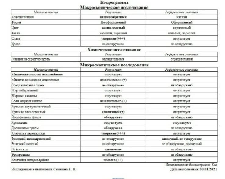 Копрограмма грибы обнаружены у взрослого. Анализ копрограмма кала дрожжевые грибы +. Дрожжеподобные грибы в Кале у взрослого норма. Копрология кала микроскопия. Копрограмма дрожжевые грибки.