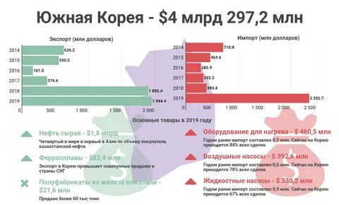 Импорт из кореи
