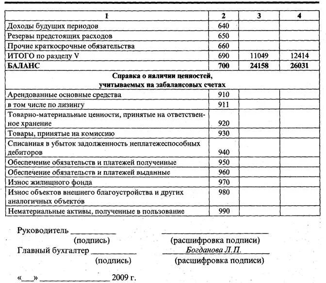 Резервы предстоящих периодов в балансе строка. Доходы будущих периодов в бухгалтерском балансе строка. Расходы предстоящих периодов в балансе. Резервы будущих периодов в балансе. Прочие доходы в балансе