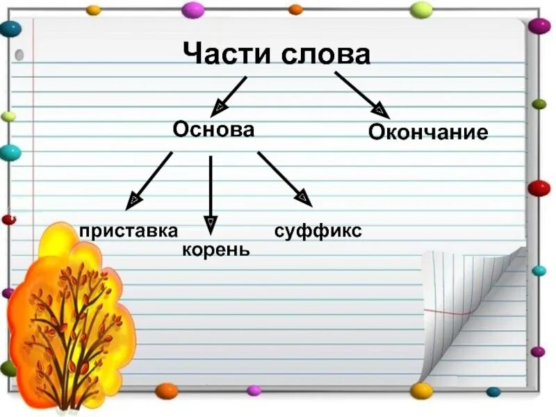 Состав слова линии. Что такое корень приставка суффикс окончание основа. Корнеплод основа слова. Прогулка корень суффикс окончание приставка. Окончание и основа слова окно.