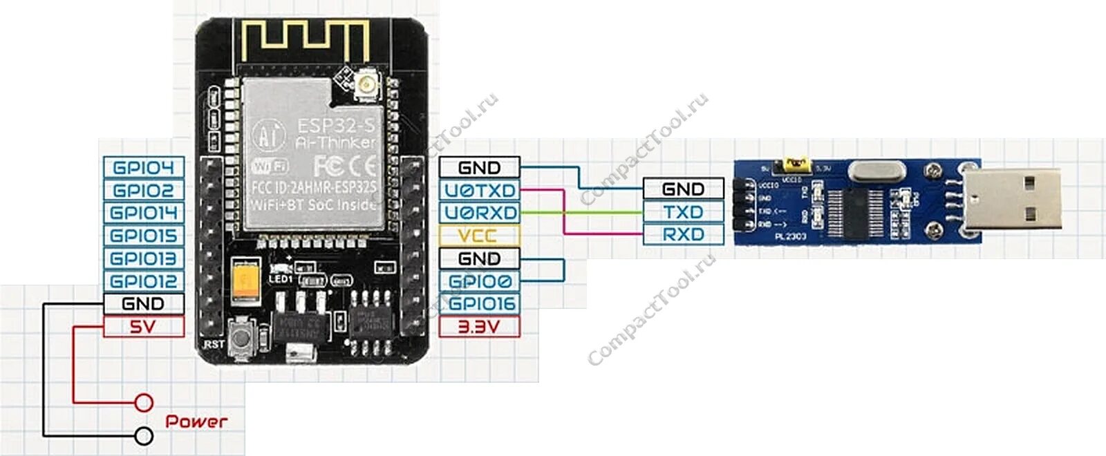 Esp32 cam прошивка. Esp32 cam схема. esp32 cam прошивка через ардуино uno. esp32 cam и кнопка. esp32 ov2640 схема.