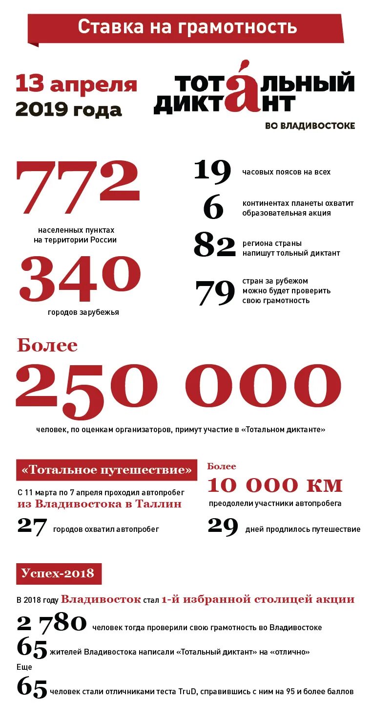 Тотальный диктант сертификат. Блокнот тотальный диктант. Тотальный диктант 9 апреля. Тотальный диктант томск результаты. Тотальный диктант результаты.