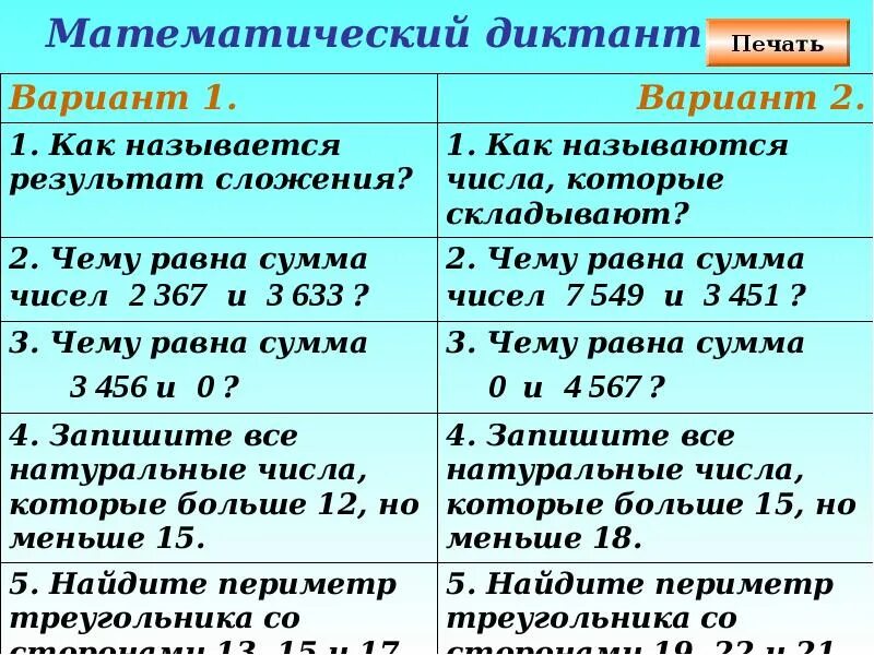 Сложение натуральных чисел 5 класс мерзляк. Математические диктанты. математический диктант 5 класс натуральные числа. математический диктант 5 класс. математический диктант пятый класс.