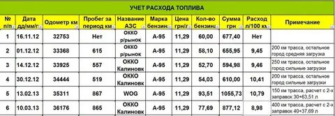 Сколько часов в 1000 километров