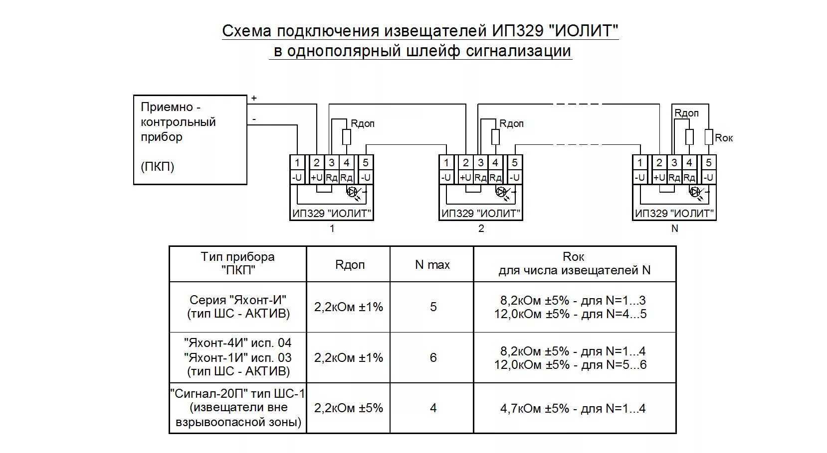 Ип 330 1 1 схема подключения Извещатель пожарный ип 330