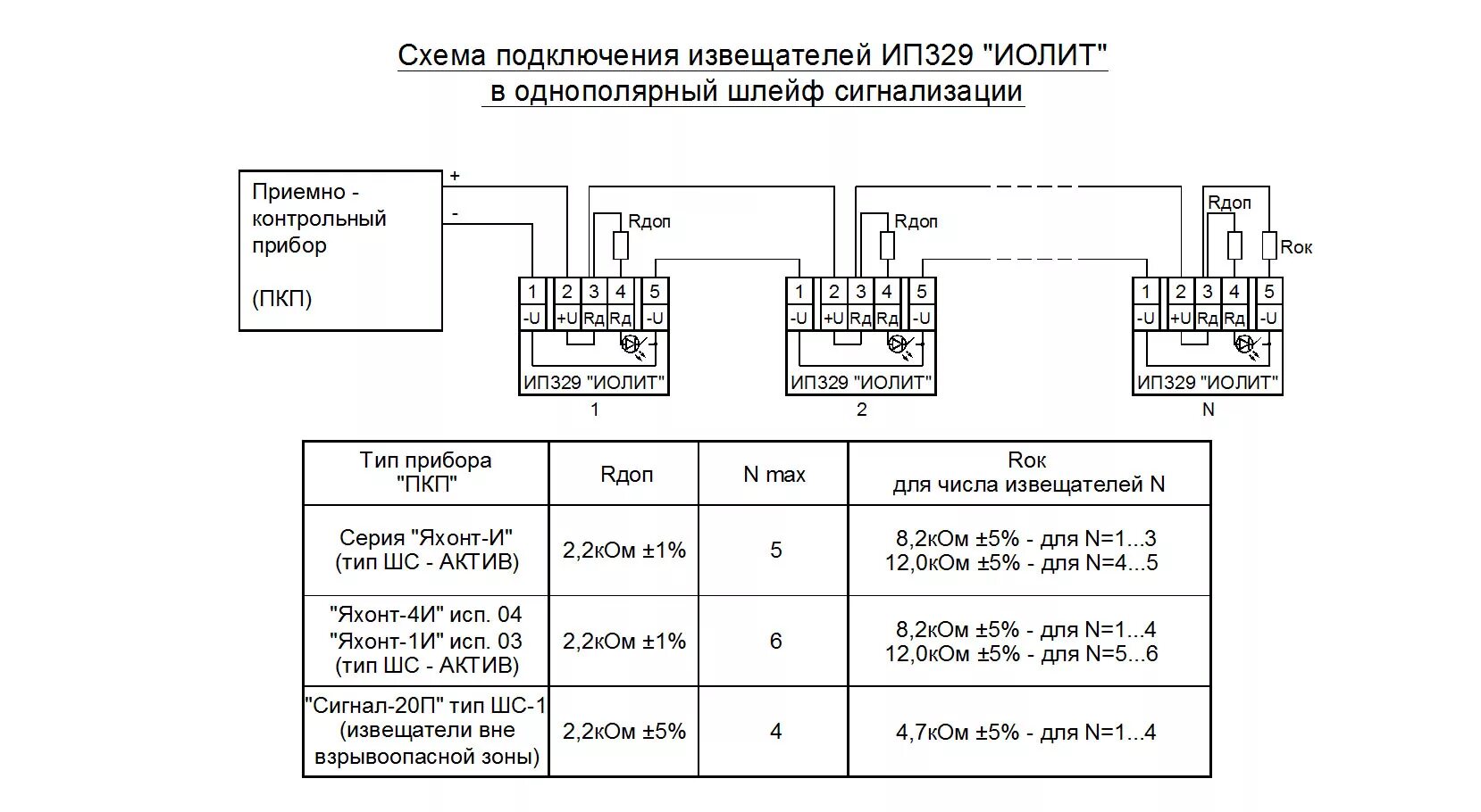 Ип аметист. ИП 329-5 аметист схема подключения. Схема подключения Извещатель пожарный ИП-330. Извещатель пожарный пламени ИП 329-5м-01 "аметист" р1. ИП 329-5 исп.02 аметист схема подключения.