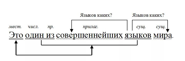 Совершенный язык это