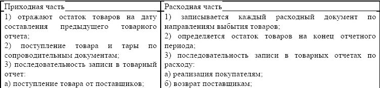 К приходным операциям относятся. Приходные и расходные товарные операции. Расходные товарные операции в аптеке. Учет приходных и расходных товарных операций в аптеке. К приходным товарным операциям относятся.