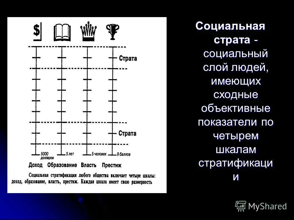 слои людей страты. последствия социальной стратификации. социальный слой это в социологии. социальный слой людей имеющих сходные объективные показатели. страта.