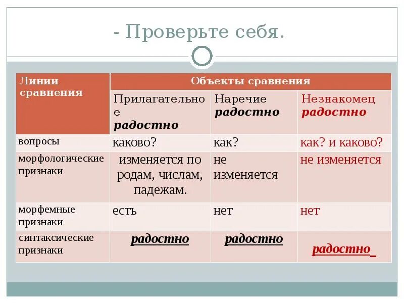 Проверьте себя. Проверь себя слайд. Проверь себя название. Проверь себя сравнит оборот. Объект по сравнению с моделью содержит