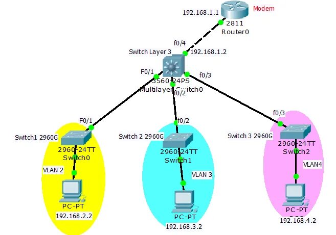 Layer switch. Коммутатор cisco передача интернет. layer 2 switch. usergate коммутатор cisco архитектура.