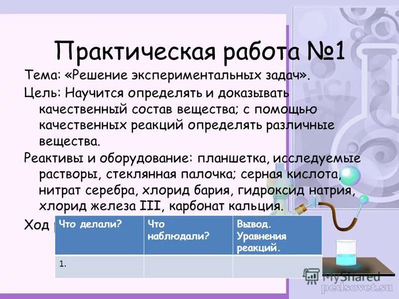 Цель лабораторной работы по химии. Практическая работа по химии цель работы. Цели по проектам по химии. Как писать вывод в практической работе по химии. Реклама практическая работа