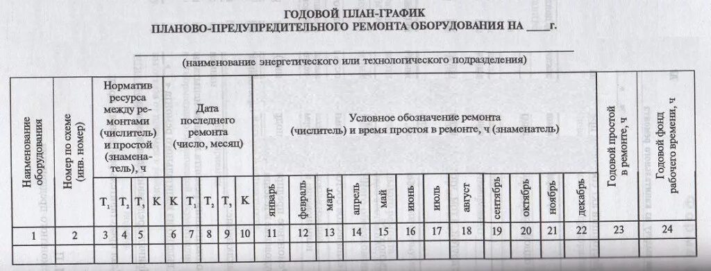График текущего ремонта. Годовой план график технического обслуживания ппр электроустановок. составление годового графика ппр электрооборудования. составление графиков ппр для ремонта электрооборудования. график ппр планово-предупредительного ремонта оборудования.