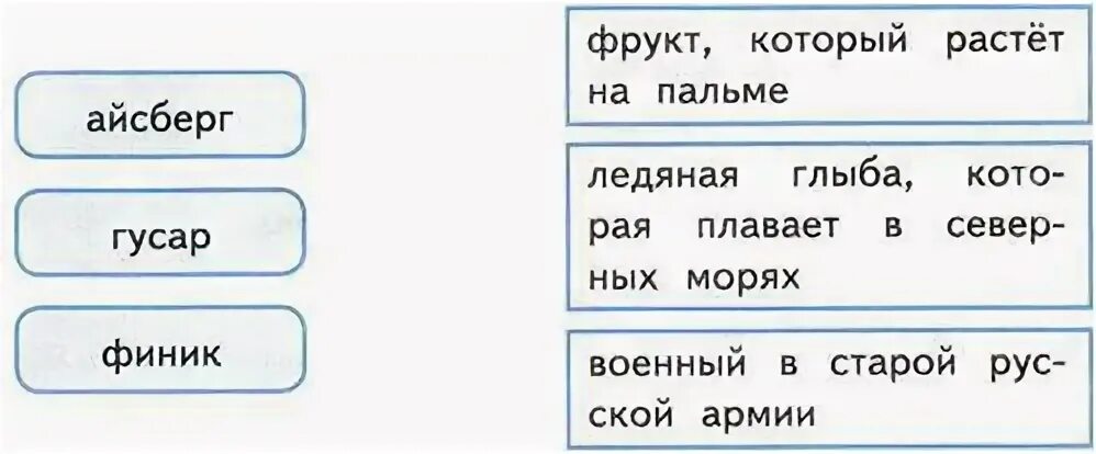 Соотнеси слово и его определение сенная девушка. Соотнеси слово и его определение сенная девушка