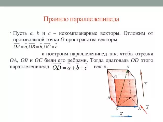 3 некомпланарных вектора. Неком планарные вектор. Правило параллелепипеда векторы. Некомпланарные векторы. Компланарные векторы аналитическая геометрия.