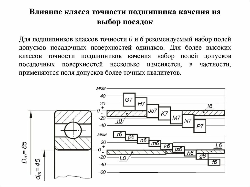 Как влияет на точность. Подшипники качения допуски и посадки. Допуски посадки сопряжения подшипника. Влияние класса точности подшипника качения на выбор посадок. Посадочные допуски для подшипников.