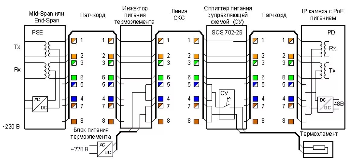 Poe длина. Схема разъема POE. Схема подключения витой пары IP камеры. RJ 45 питание POE. Питание IP камеры по витой паре POE.