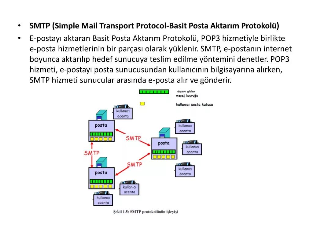 Структура протокол SMTP. SMTP структура пакета. Протокол SMTP простыми словами. Охарактеризовать протокол SMTP. Домен smtp