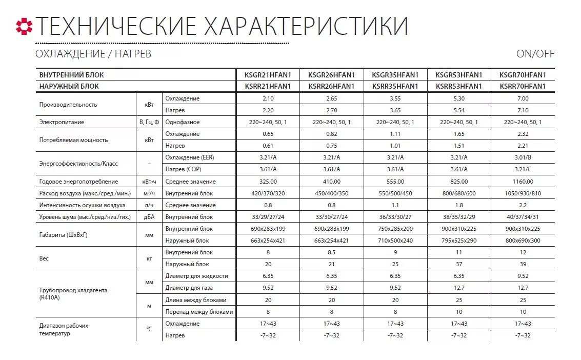 Ошибка е 0 8. Ошибки кондиционера Kentatsu. Кентатсу коды ошибок е1. Кондиционер Кентатсу ошибка f0. Кондиционер Kentatsu ошибка е1.