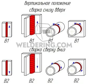 В 2 х положениях