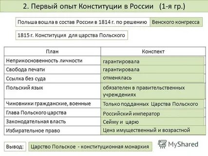 Конституция эксперименты