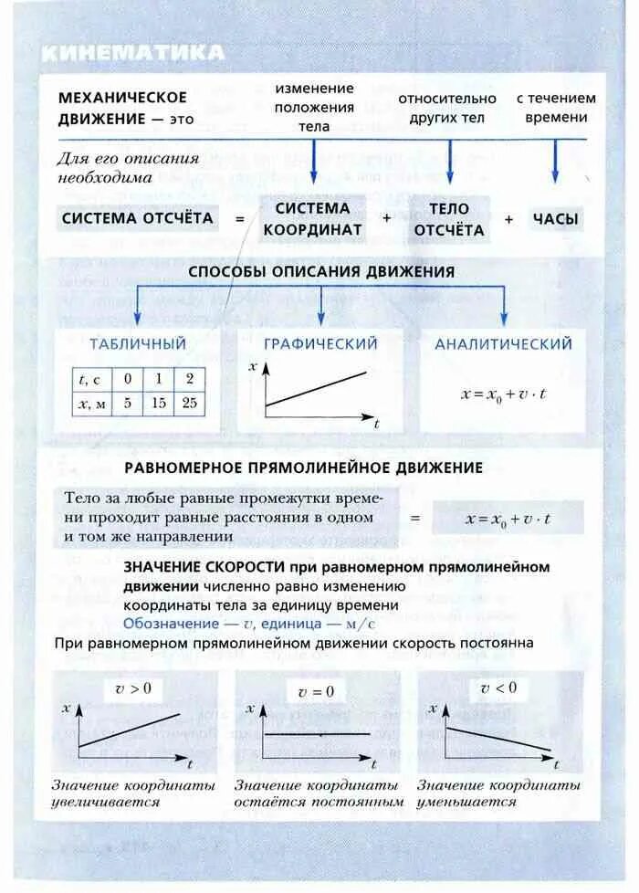 Учебник по физике 10 класс грачев. Пособия по физике 7 класс. физика учебник грачев.