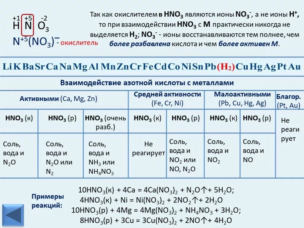 Разбавленная азотная кислота овр. Схема взаимодействия концентрированной азотной кислоты с металлами. Взаимодействие концентрированной серной кислоты с металлами таблица. Схема взаимодействия азотной кислоты с металлами. Взаимодействие азотной кислоты с неметаллами таблица.