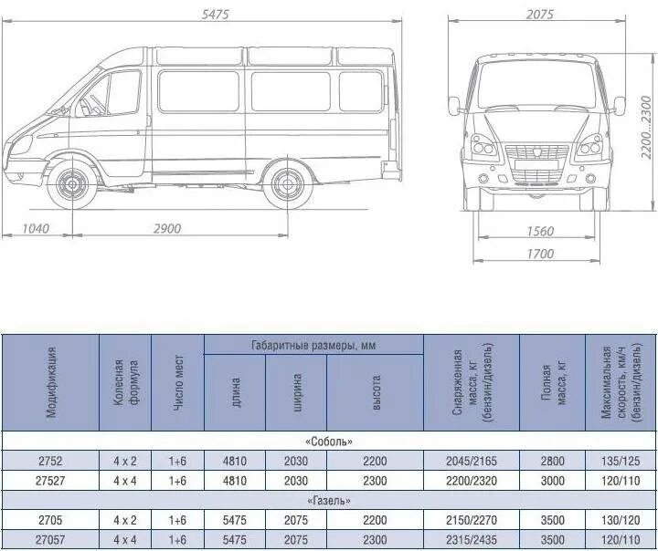 Газель 2705 цельнометаллический габариты. Газ газель 2705 габариты кузова. Газ газель 2705 габариты кузова. Газель габариты. Габариты газ 2705 фургон цельнометаллический.