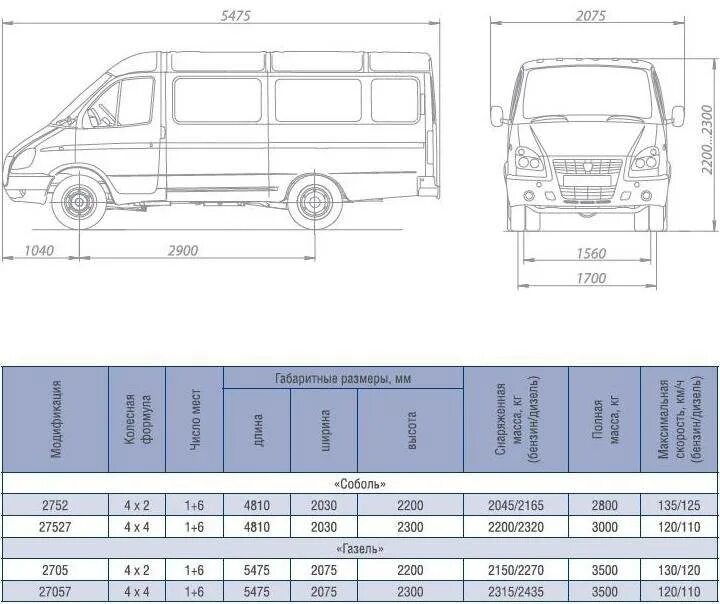 Соболь задний размеры. ГАЗ-2705 грузовой фургон технические характеристики. Газель бизнес 2705 габариты кузова. Газель ГАЗ 32213 габариты. Размер Газель 2705 цельнометаллический фургон.