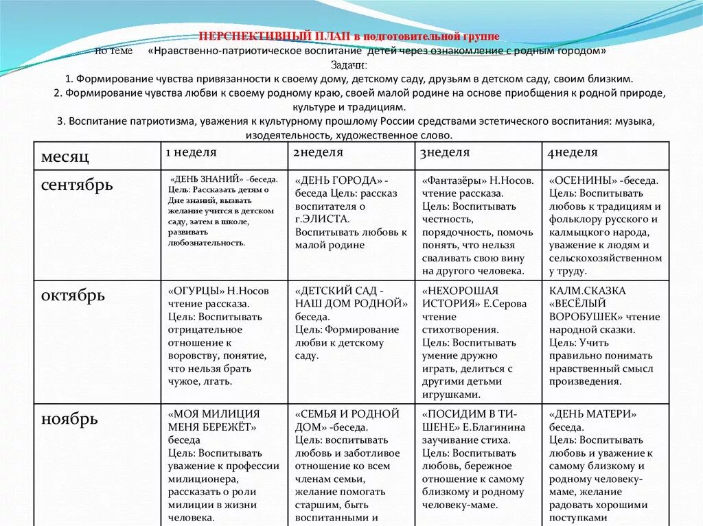 Перспективный план для подготовительной группы ДОУ. Перспективное планирование в детском саду по ФГОС. Планирование в подготовительной группе по ФГОС на год. Перспективное планирование в подготовительной группе. Конспект занятия по патриотическому воспитанию средняя группа