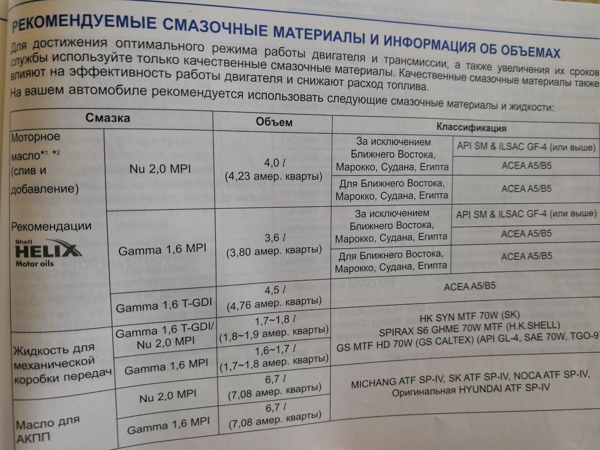 Мануал маркировки масла двс hyundai solaris G4FC KIA Rio (4G), 1,6 л, 2017 года другое DRIVE2