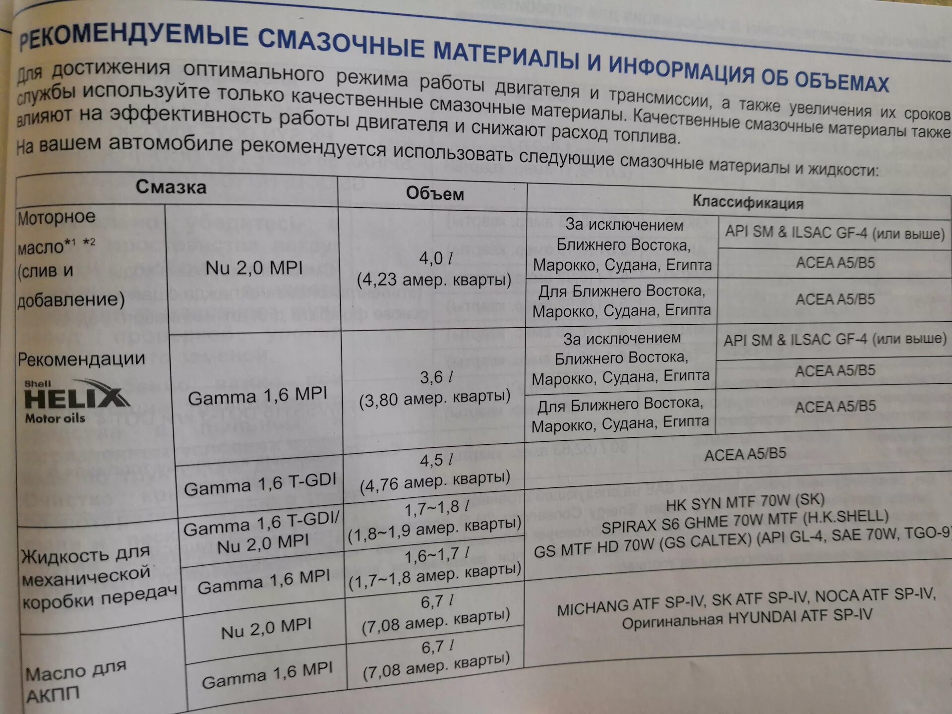 Допуски масла хендай солярис 1.6