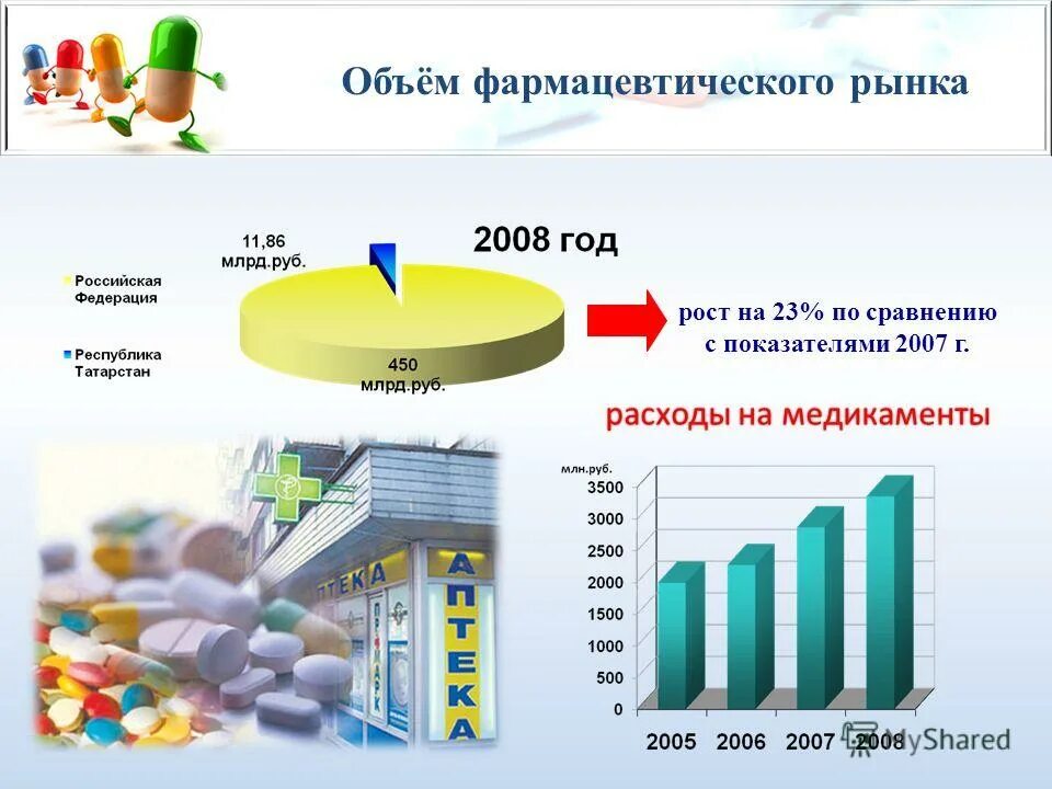 презентация на тему фармацевтический рынок. объем фармацевтического рынка. объем фармацевтического рынка. динамичность фармацевтического рынка. объем фармацевтического рынка.
