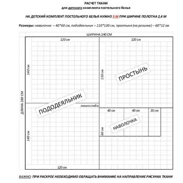 Сколько нужно ткани на постельное белье 2. Раскрой постельного белья бязь 1.5 ширина схема 1.5. Как рассчитать ткань на постельное белье. Расчёт постельного белья 2 спального стандарт. Раскрой постельного белья бязь 2.20 ширина схема на 1.5.