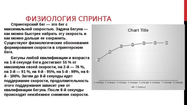 Физиология бега. Физиология спринта. Бег физиология. Физиология спринта диаграмма. Способность как можно дольше удерживать