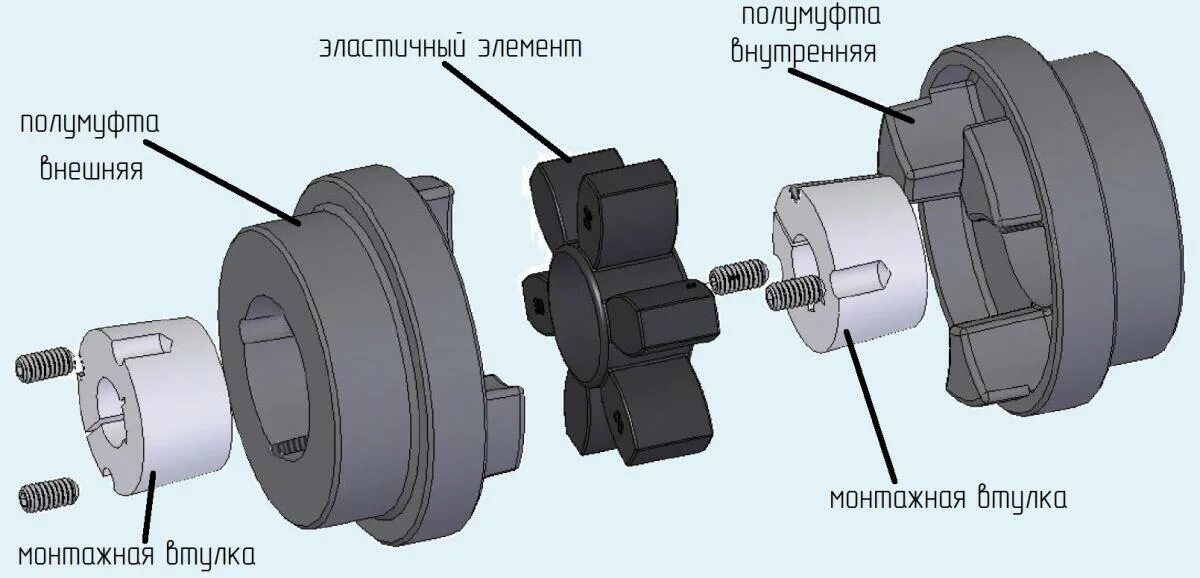 Муфта кулачковая HRC 110. Муфта HRC 180 sati. Эластичная муфта для кулачковой муфты HRC 180. Полумуфта frc230ftb.