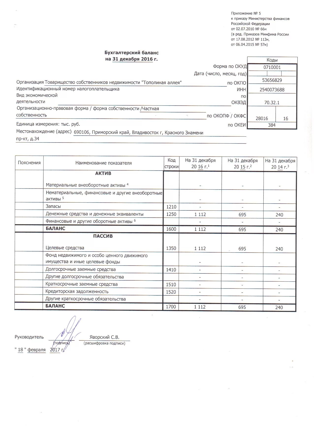 Баланс декабря 2023. Бухгалтерский баланс за 2019 г. Бухгалтерский баланс на 31 декабря 2021. Бухгалтерский баланс ООО комфорт. Бухгалтерский баланс на 31 декабря организации.