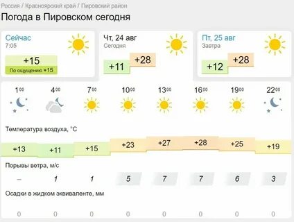 Погода в волжске на неделю волжск