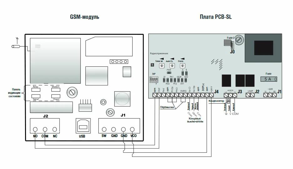 Gsm 3.0. DOORHAN GSM модуль. Блок-модуль GSM управления. GSM модуль DOORHAN GSM-3.0. Блок управления GSM-3.0.