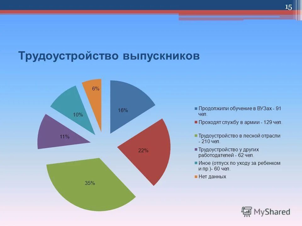 Проблемы образования в вузах