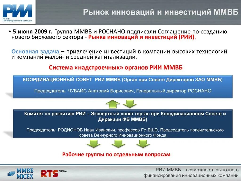 Рынок инноваций примеры. Рынок новшеств. московская биржа рынок инноваций и инвестиций. инновации на рынке военной электроники.