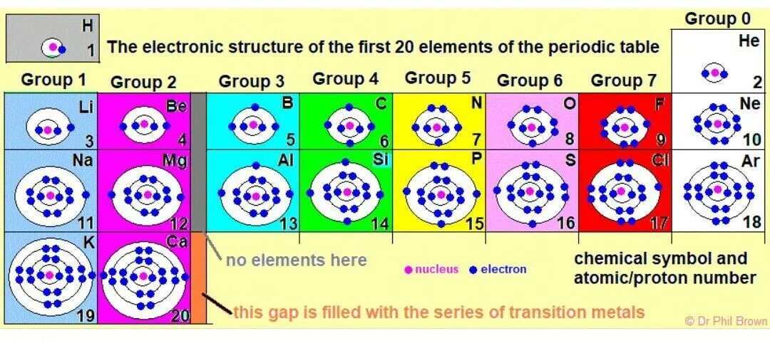 Atomic structure of elements. The Atomic structure of the Electron. Electron структура приложения. Atomic numbers of elements. Atomic element