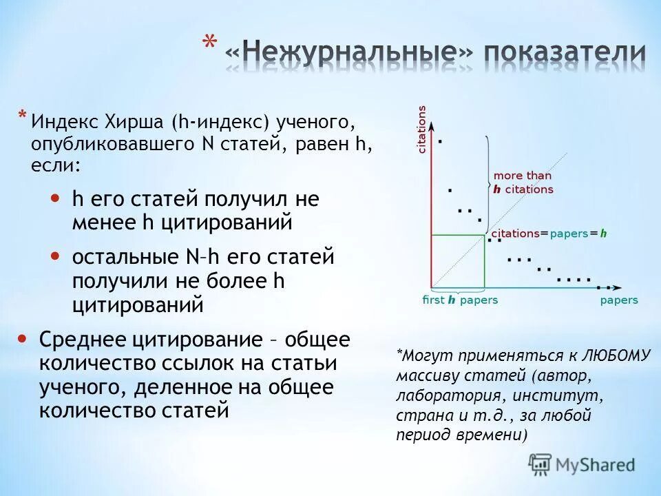 Индекс хирша формула. Индекс хирша. Индекс хирша. Индекс хирша российских ученых. Индекс хирша формула.