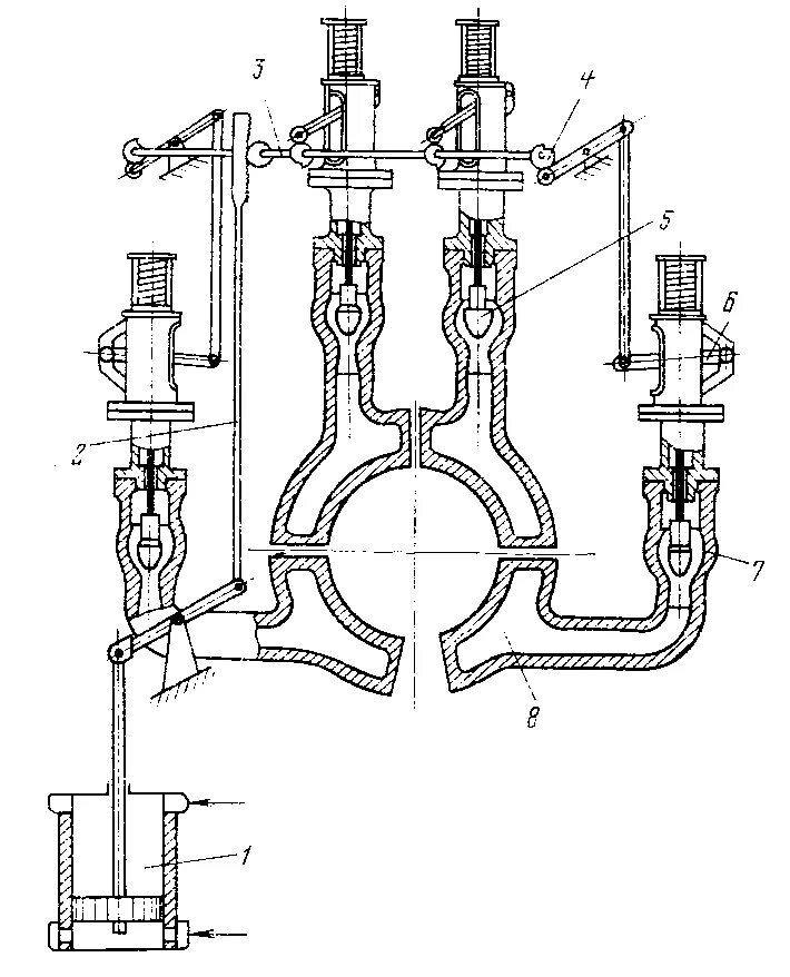 Клапаны паровых турбин. Стопорный клапан ЦВД турбины т-110. Парораспределение в паровых турбинах. Регулирующие клапана т100. Регулирующие клапана тг 110.